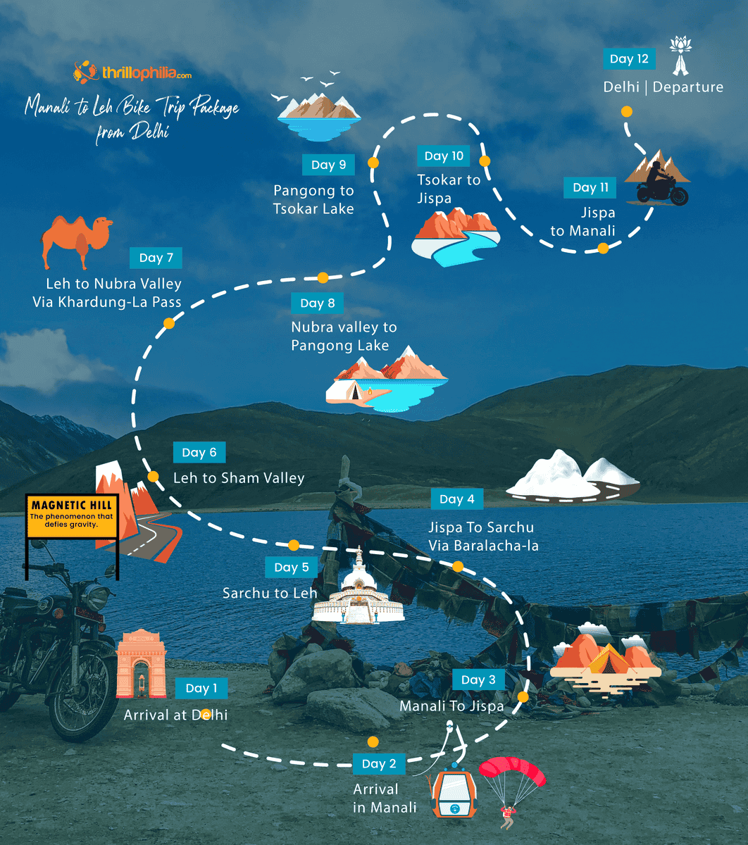 Manali to Leh Bike Trip Image